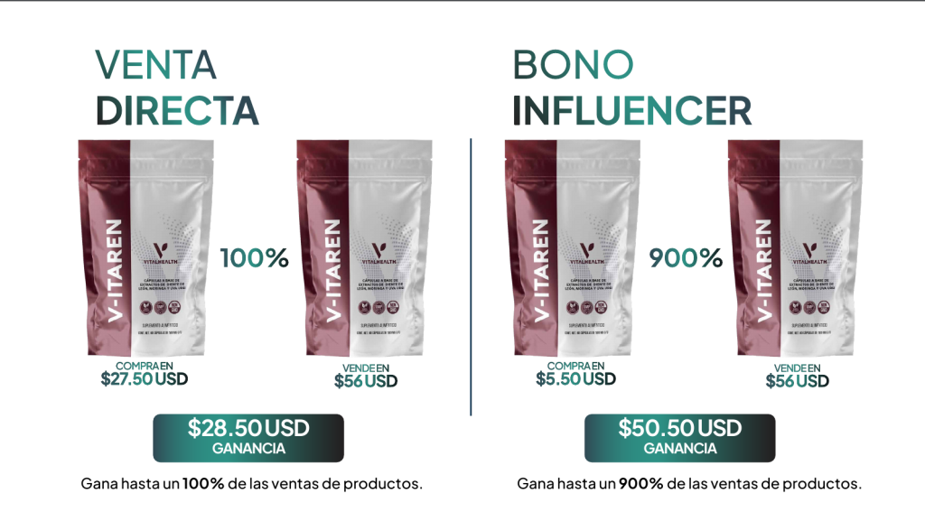 Ejemplo ganancias con Bono Influencer 900%